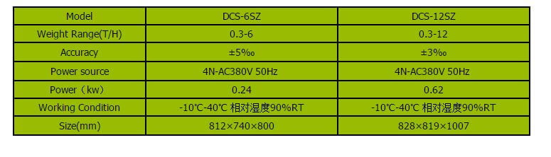 DCS-SZ Series Rice Dosing Machine Technical Data